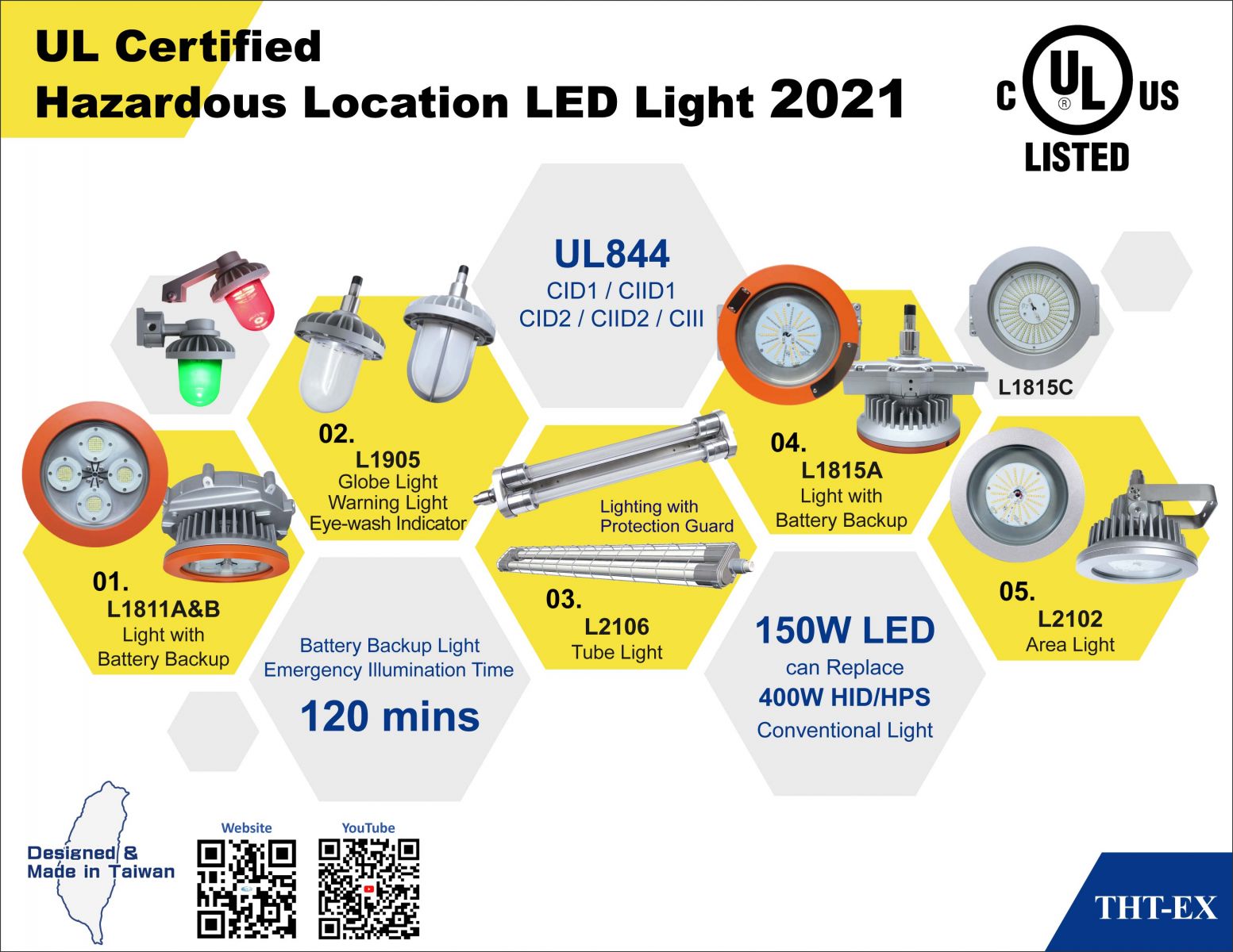 2021年の北米UL認証、危険地域照明一覧_THT-EX