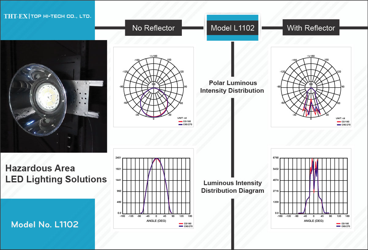 防爆型LEDランプに反射板を追加する機能_L1102